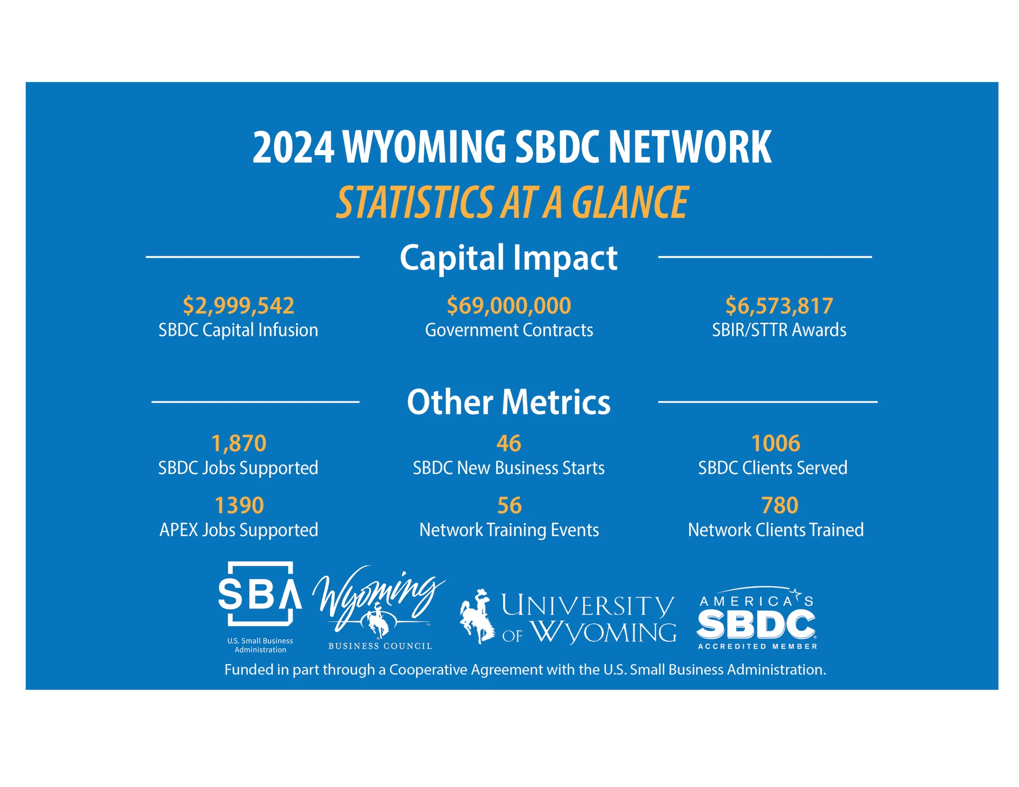 2024 Annual Impact Report